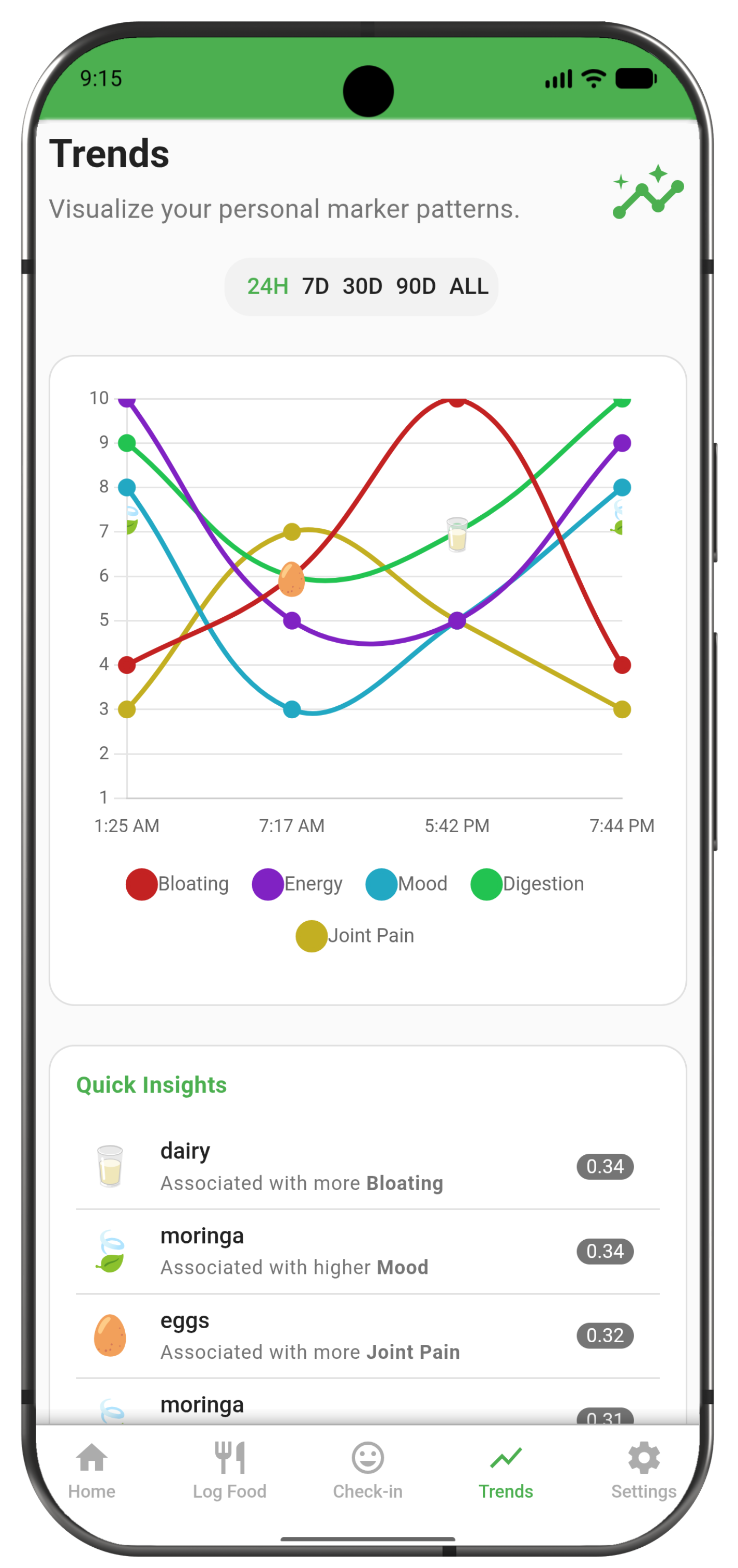 Trends Analytics Screen